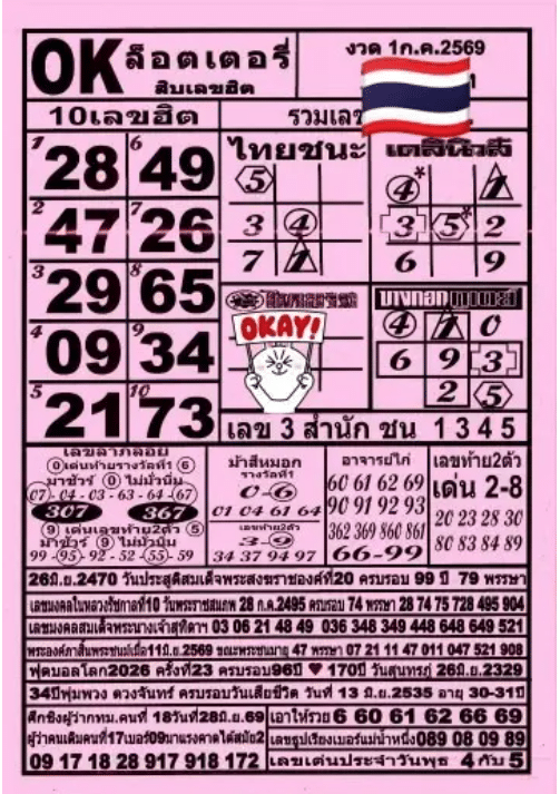 หวย ok ล็อตเตอรี่ 1/7/69