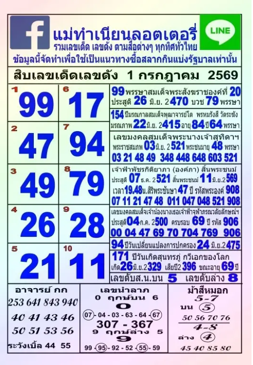 หวยแม่ทำเนียน 1/7/69
