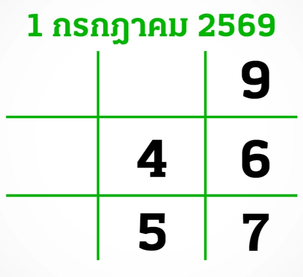 หวยไทยรัฐ 1/7/69