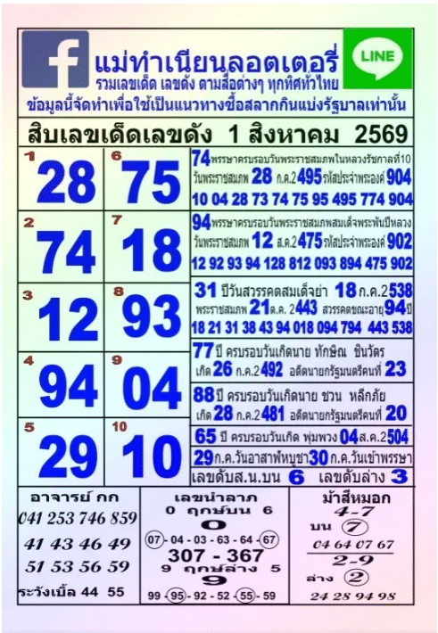หวยแม่ทำเนียน 1/8/69