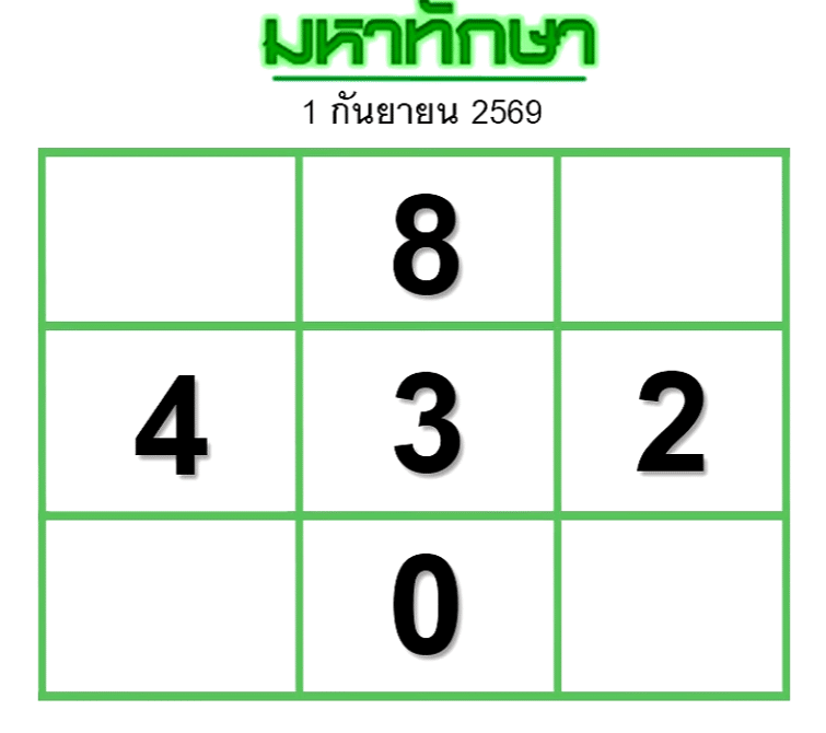 หวยมหาทักษา 1/9/69