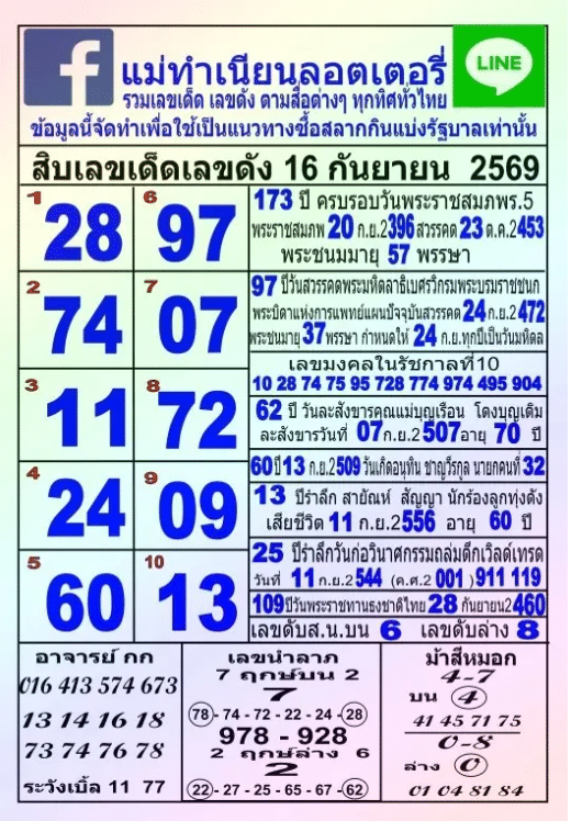 หวยแม่ทำเนียน 16/9/69